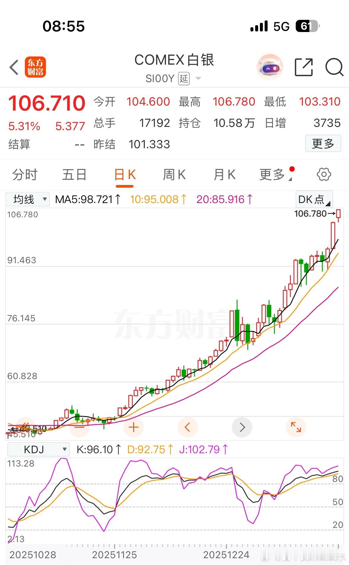 白银已经106，黄金已经突破5000，势不可挡，谁敢大力做空谁最后跳楼