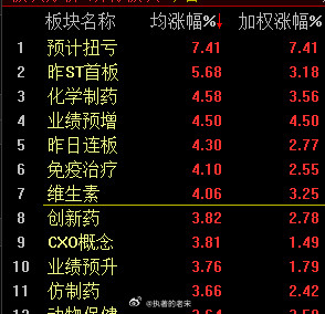 资金跑去搞医药，真有意思！