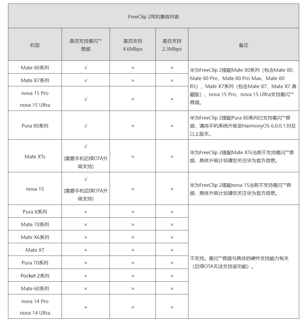Pura80系列已通过HarmonyOS6.0.0.130版本升级支持星闪音
