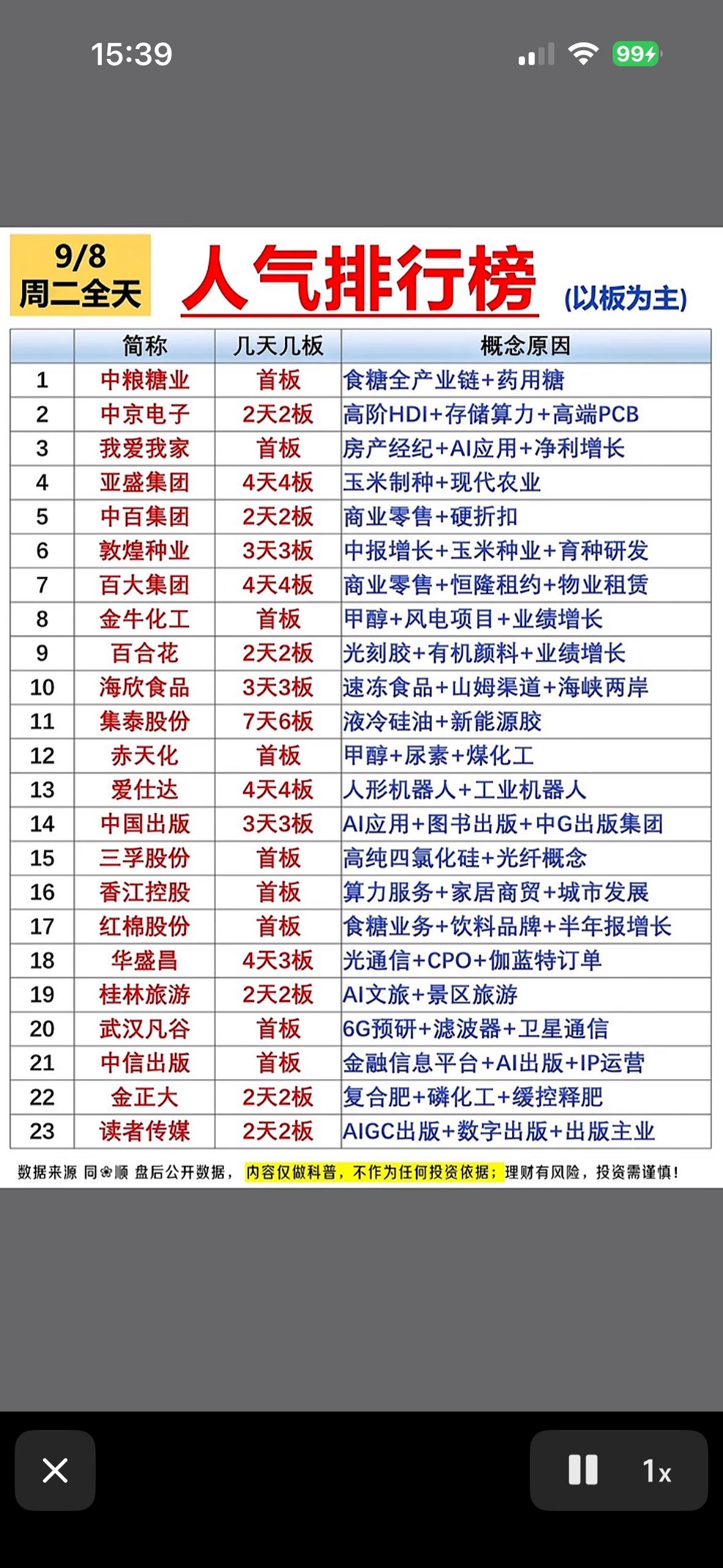 9月8日今天股市热门股票排行，赶紧看看。9月8日的股市热门排行刚整理完，刚收