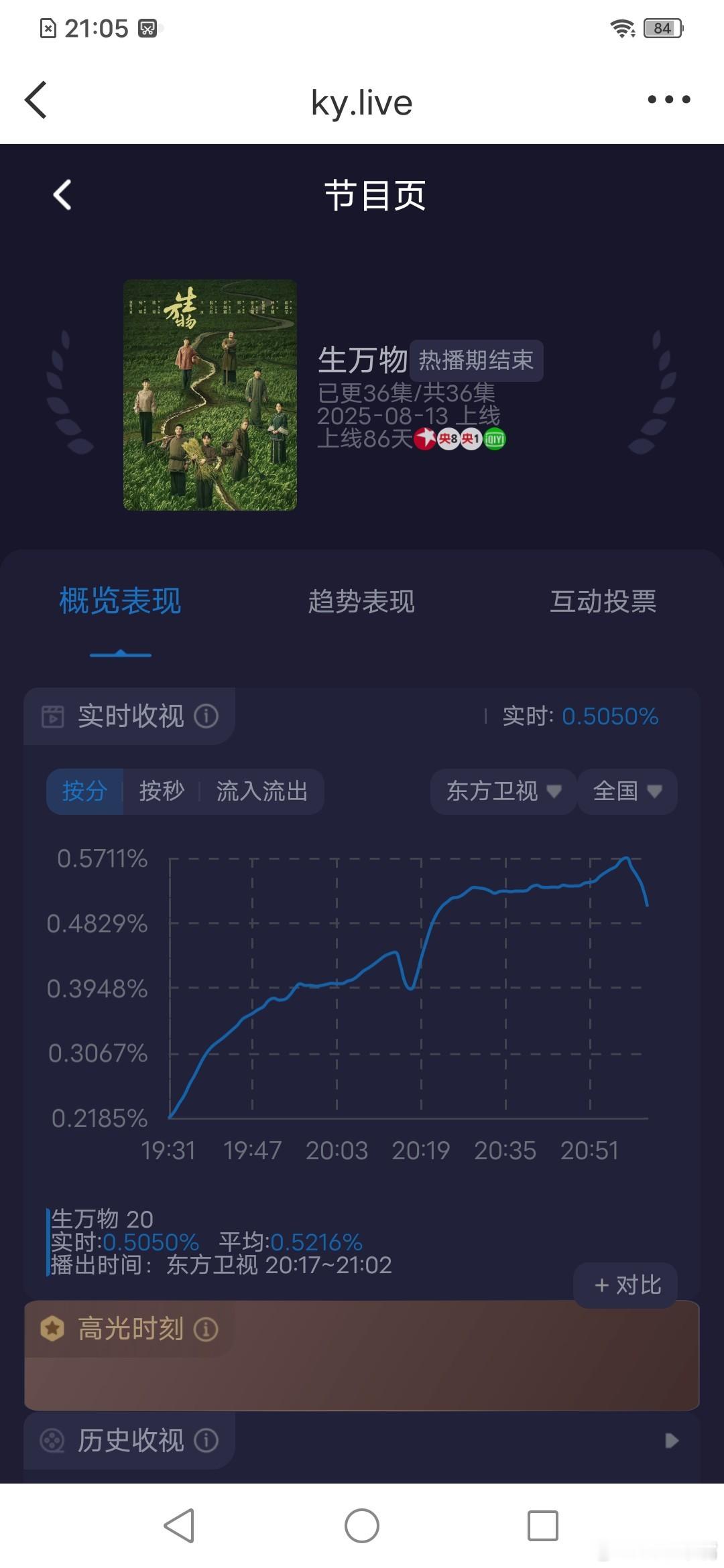 生万物东方卫视《生万物》收视率新高！酷云峰值0.5714，平均0.4435，双