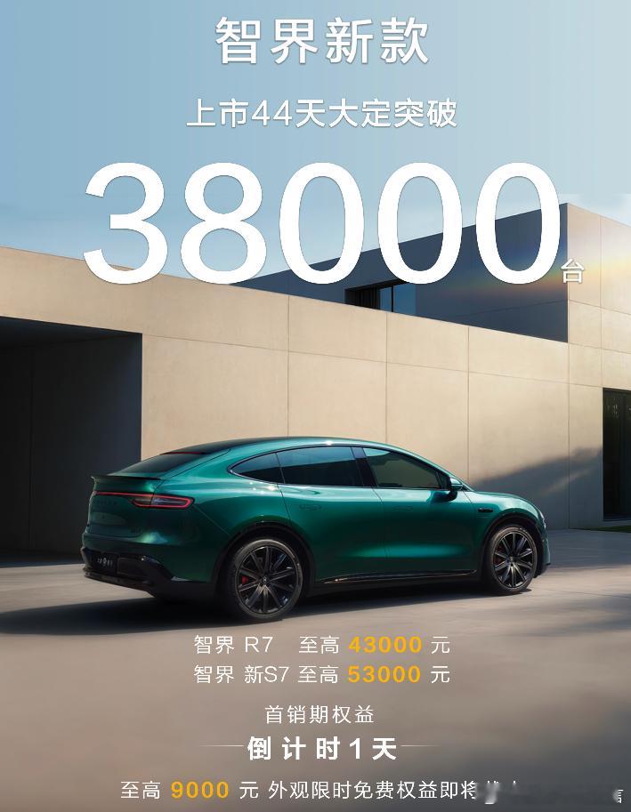 智界新款大定突破38000台智界的新车上市44天大定破3.8万，这背后就是产品