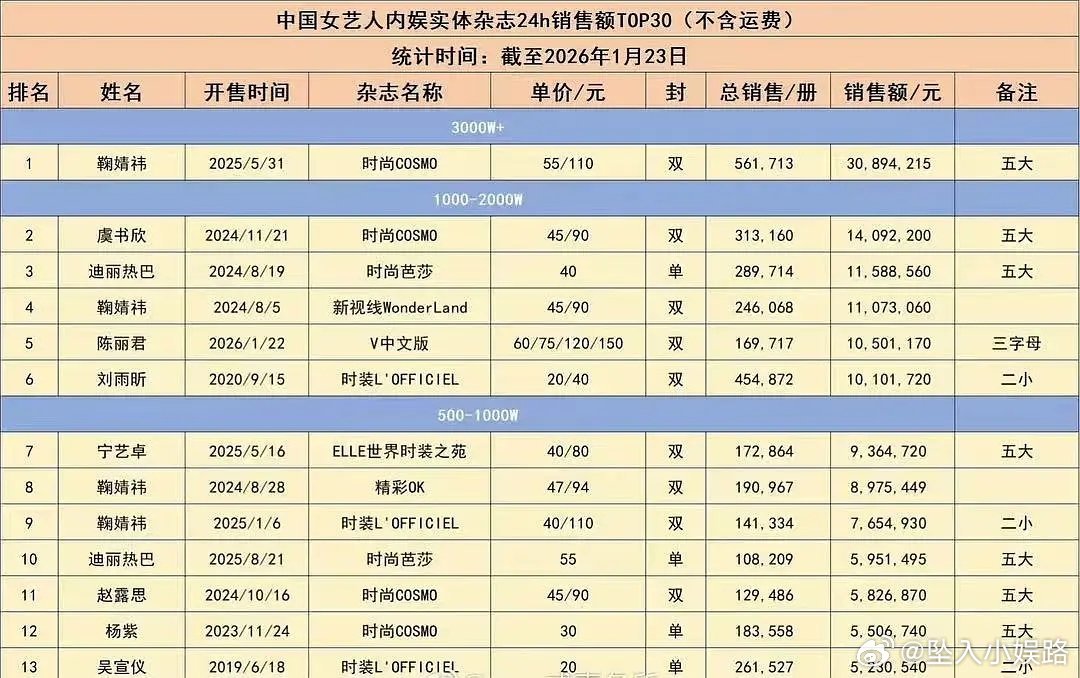 鞠婧祎氪金好牛啊