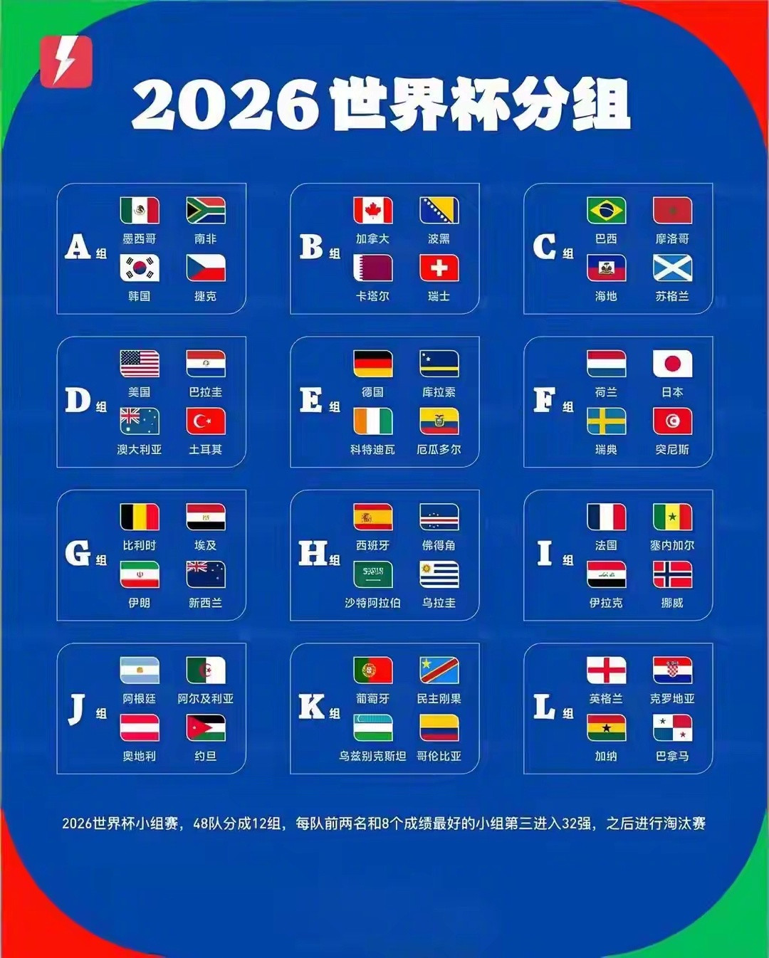 2026美加墨世界杯马上到来的世界杯，我也觉得，不是西班牙队夺冠就是法国队