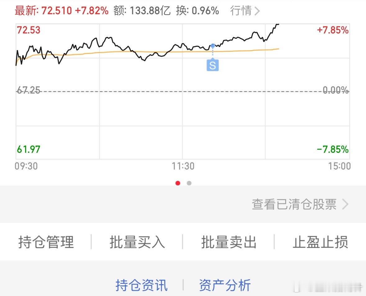 工业富联感觉要卖飞了，相信赚钱的老铁会去我主页助威的，你们说对不对​​​