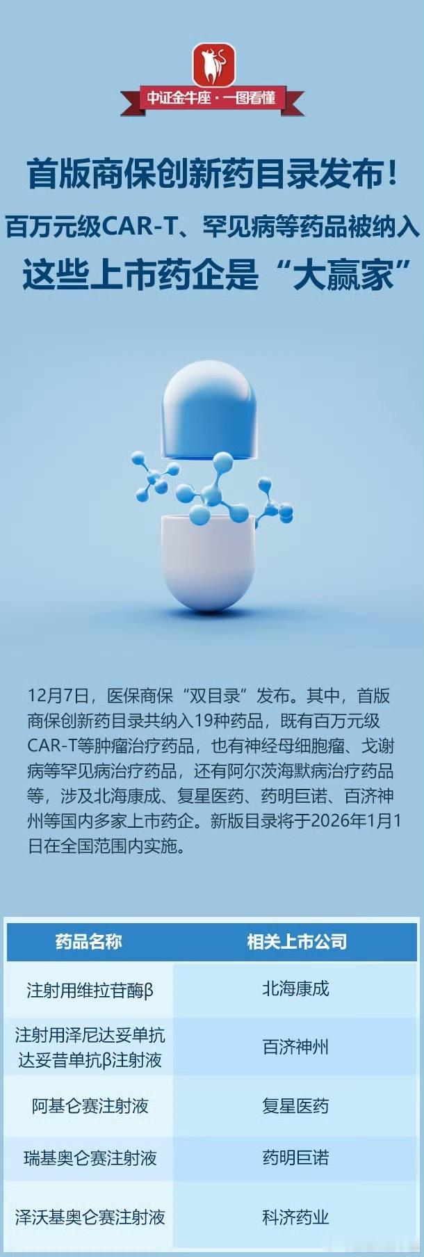 首版商保创新药目录发布。这些上市药企是“大赢家”。