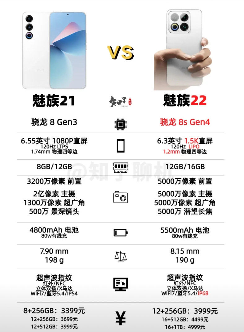 一图看懂！魅族22详细配置！既然今天魅族22定档了，那我就再信魅族一次？从官方
