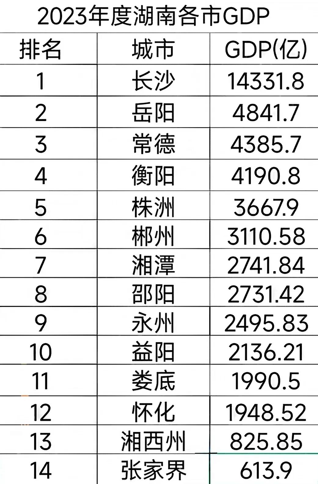 最新长沙和南京两个城市对比，两者同样都是新一线城市，但是，在总的方面南京比长沙要