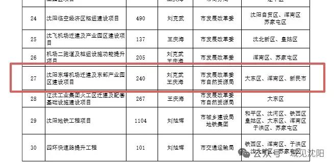 沈阳东塔机场搬迁有新动静！离落地又近一步对于沈阳大东乃至全城百姓来说，东塔