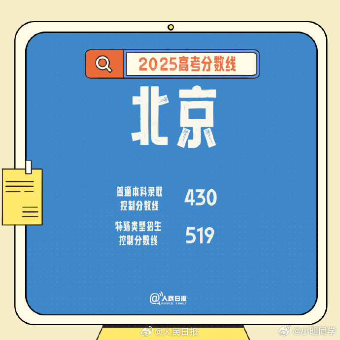 高考成绩出来了，一看北京分数线咦！400多分，貌似还好，分不高啊[大笑]再看高