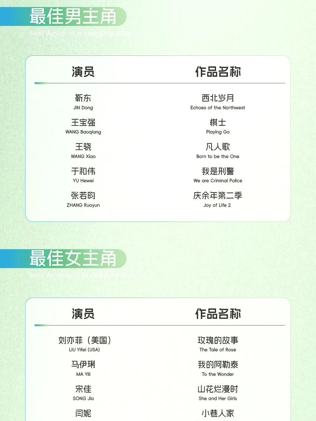 今年的白玉兰，女主和男配的看点比较足，入围的皆是比较有竞争力的，悬念拉满。本来