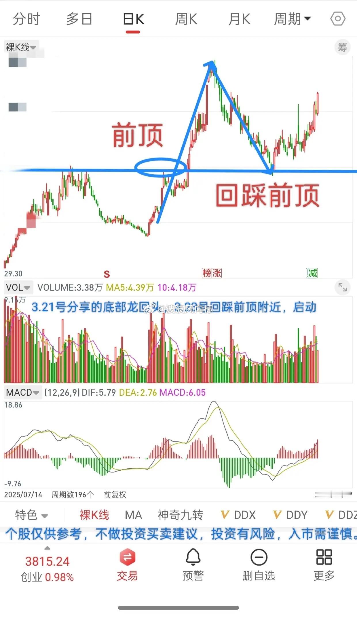 A股，远离高位，拥抱底部！所有高位的题材，只要前期你底部没有埋伏，后面谨慎追涨，