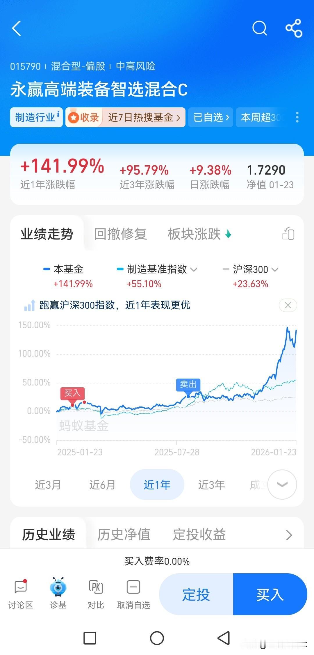 全网一个会买基金，但是不会卖（赎回）基金的人，服不服？买了几个基金，看到不长，