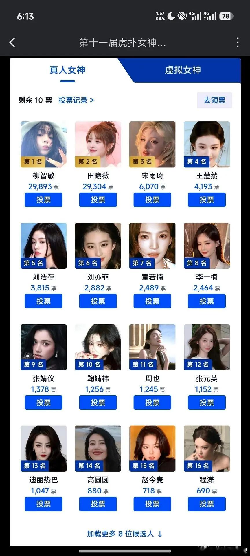 2026虎扑女神大赛一年一度的虎扑女神大赛又开始了，柳智敏田曦薇断层领先​​