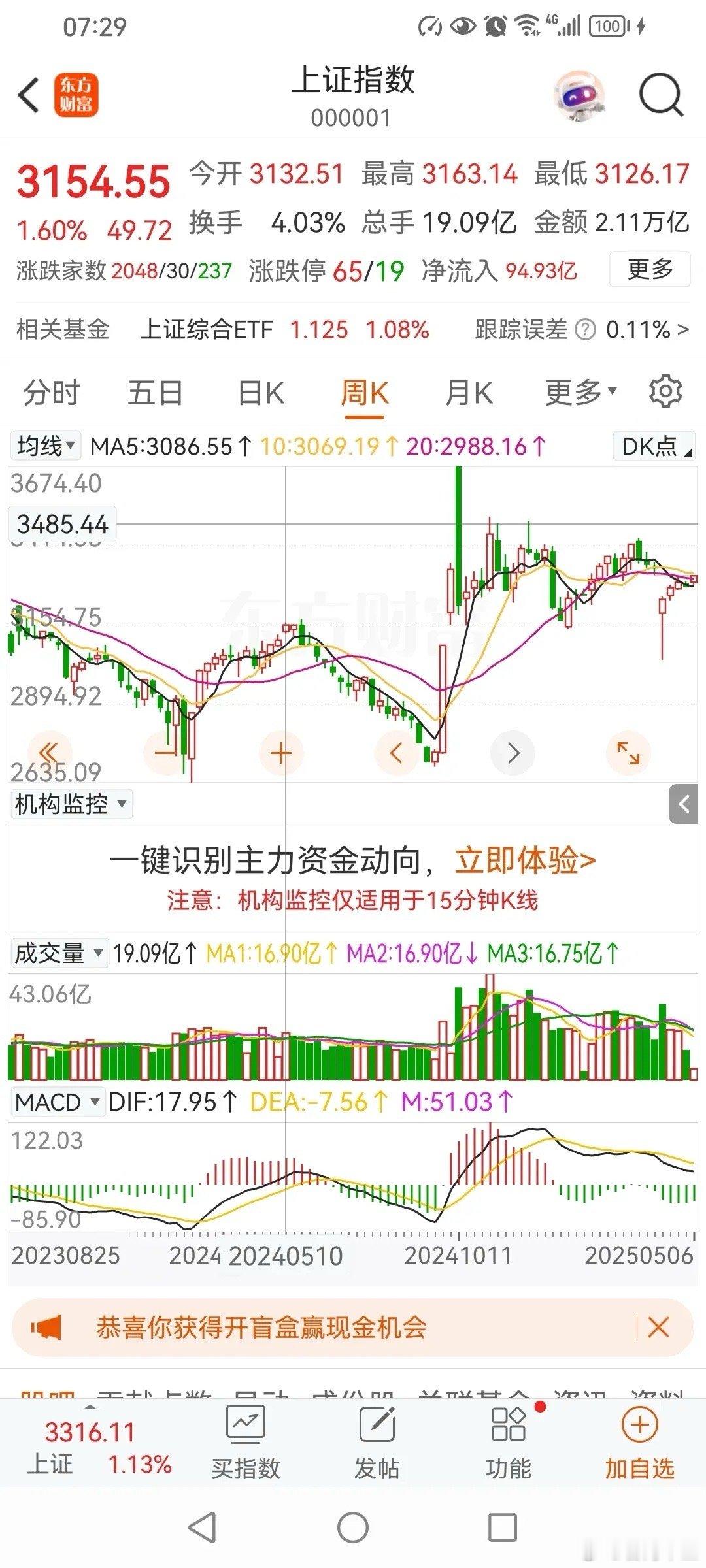 历史上看，5月第一周行情如何？5月6日，5月份的行情已经开始了。5月份第一天，上