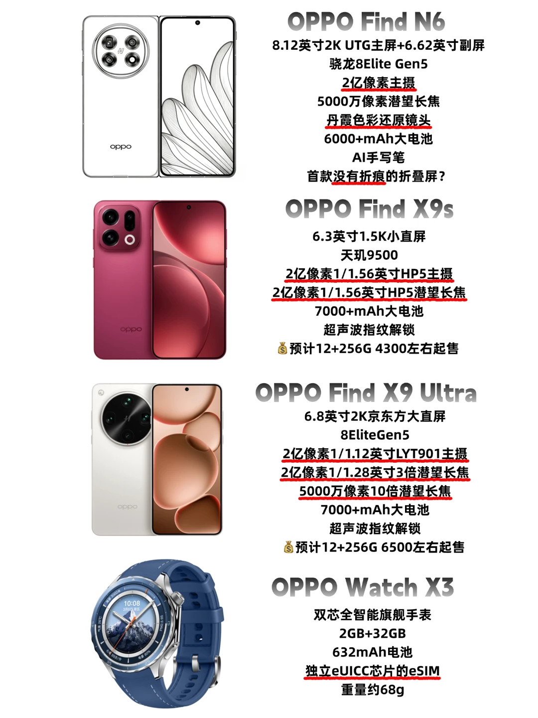 现在不要买手机！OPPO这些新品卷到飞起