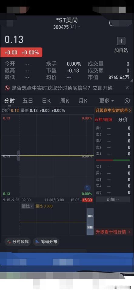 大结局！上市8年半，财务造假9年，股价跌到0.13元退市，2.1万股东血本无归。