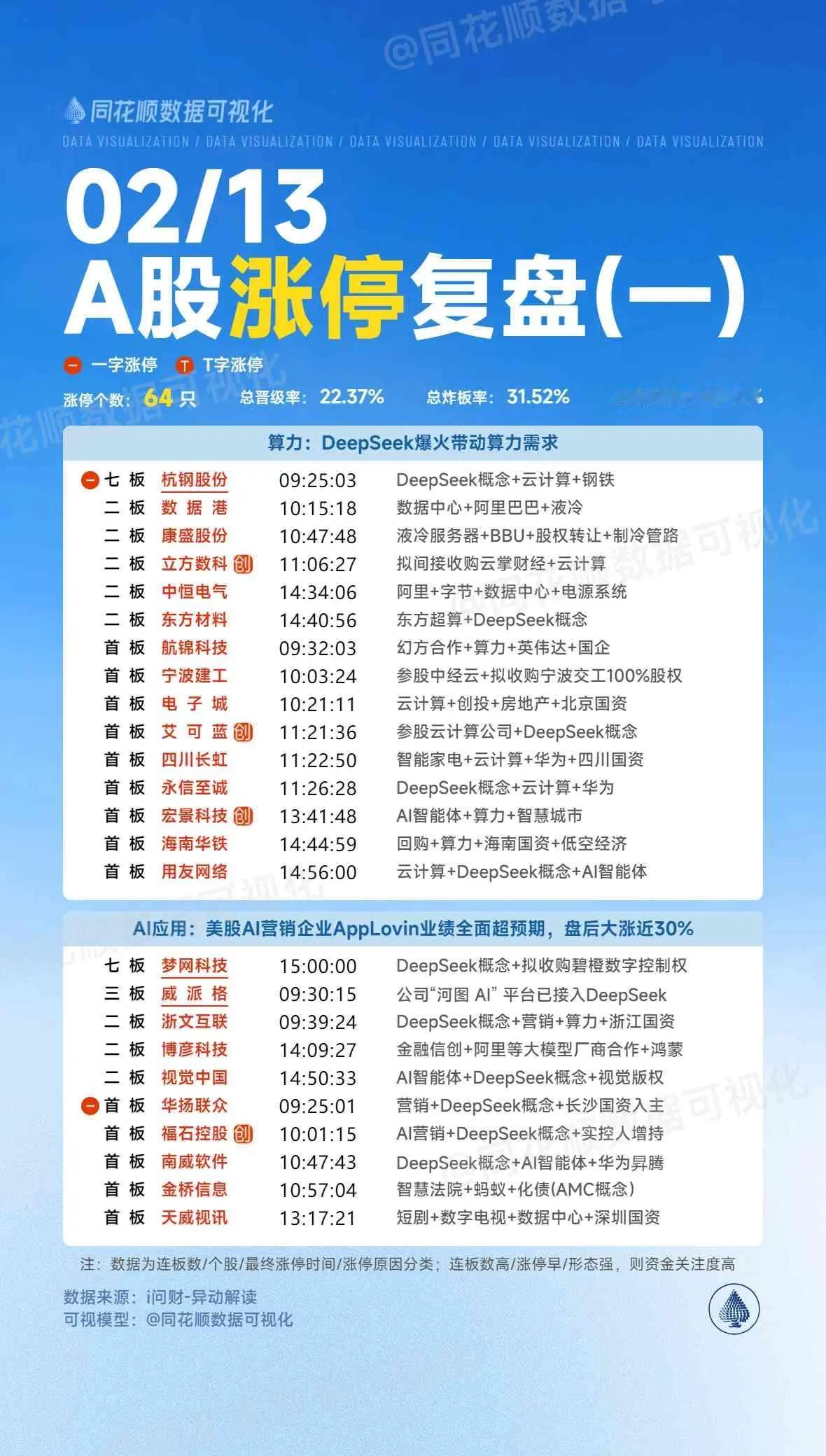 四川长H、梦网科J、视觉中G、居然智J、光线传M、新炬网L隔日走势的一些看法！