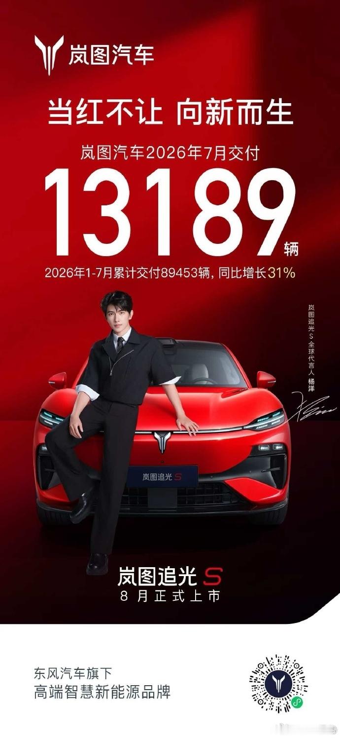 岚图7月交付13189辆8月1日，岚图汽车公布7月交付数据。7月交付13189辆