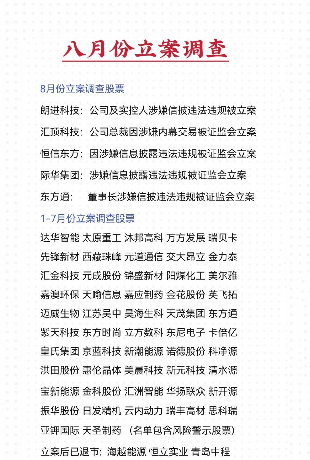 八月份被证监会立案调查的股票名单(或相关方)