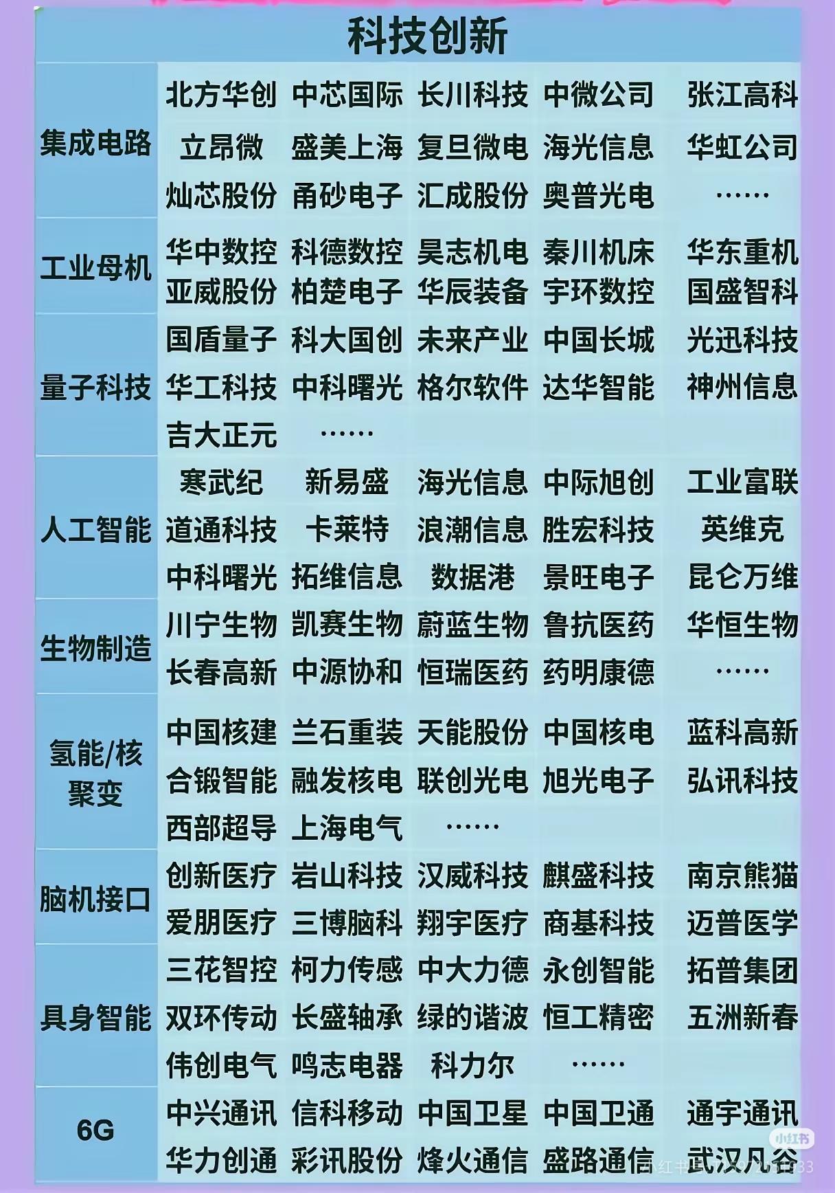 科技创新产业及企业（收藏研究）：1.聚焦科技创新，列集成电路、工业母机、量