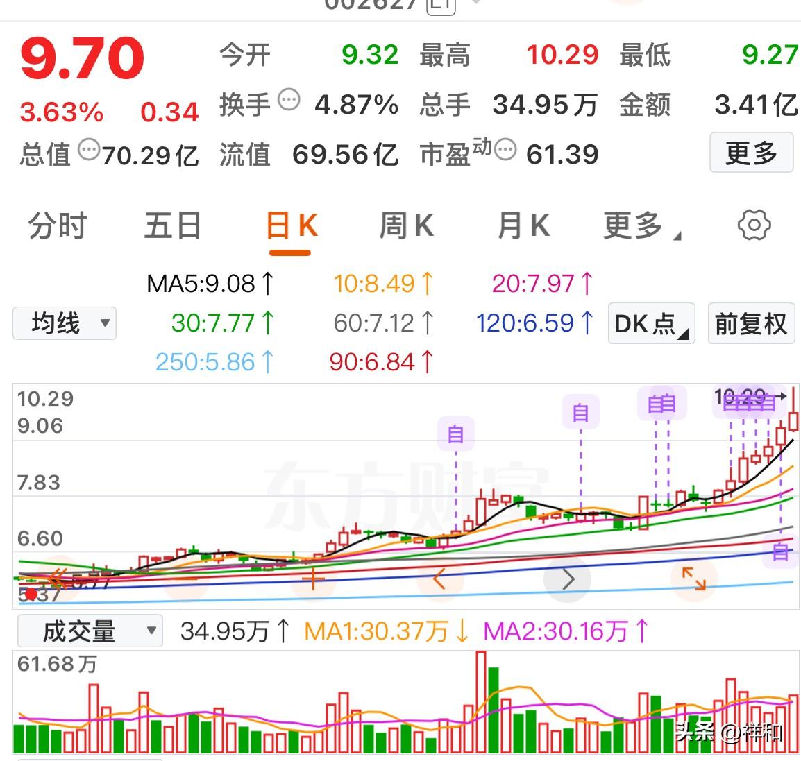 炒股票有没有最简单、最笨的方法?我个人觉得炒股确实存在最简单、最笨的方法。那究竟