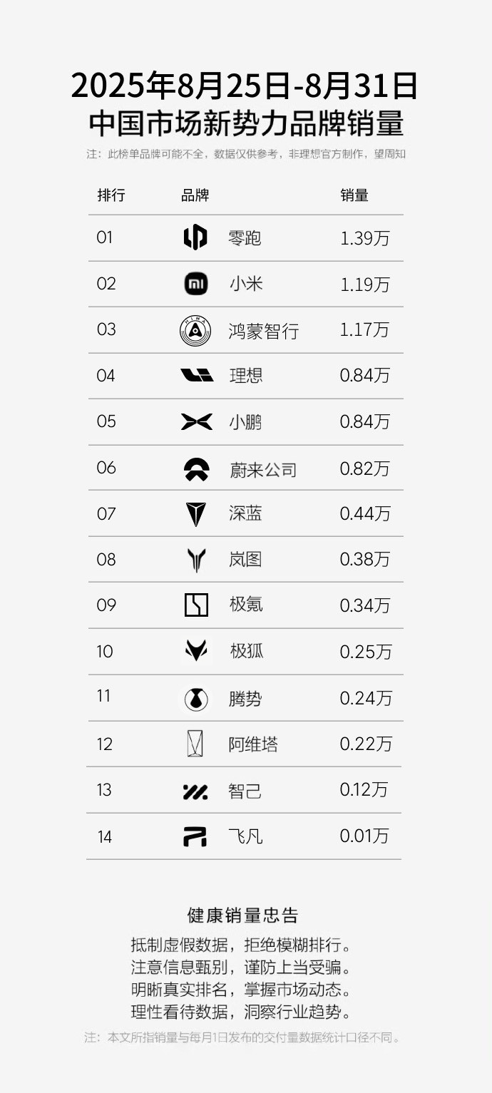 民间神秘榜单来了，上周的情况跟大伙想象中一样吗？[大笑]​​​
