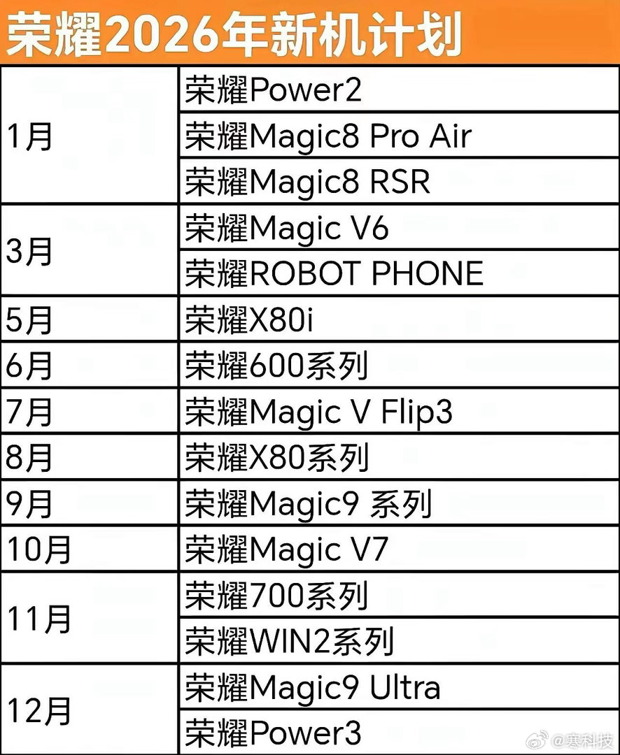这架势，是真不打算给充电宝留活路了啊。五月的荣耀X80i直接上了7000mAh，