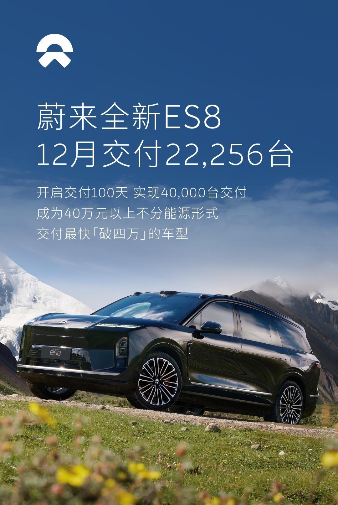 12月份，蔚来全新ES8交付了22,256台，刷新40万元以上车型