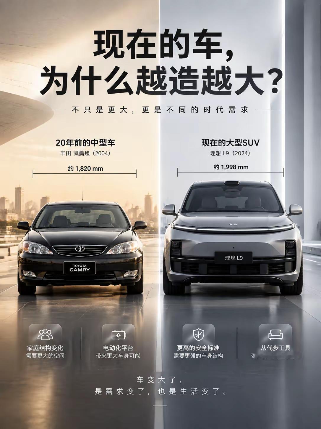 现在的车为什么越造越大？。不知道大家有没有发现，现在的车真的越造越大了！🤔20年前的丰田凯美瑞（2