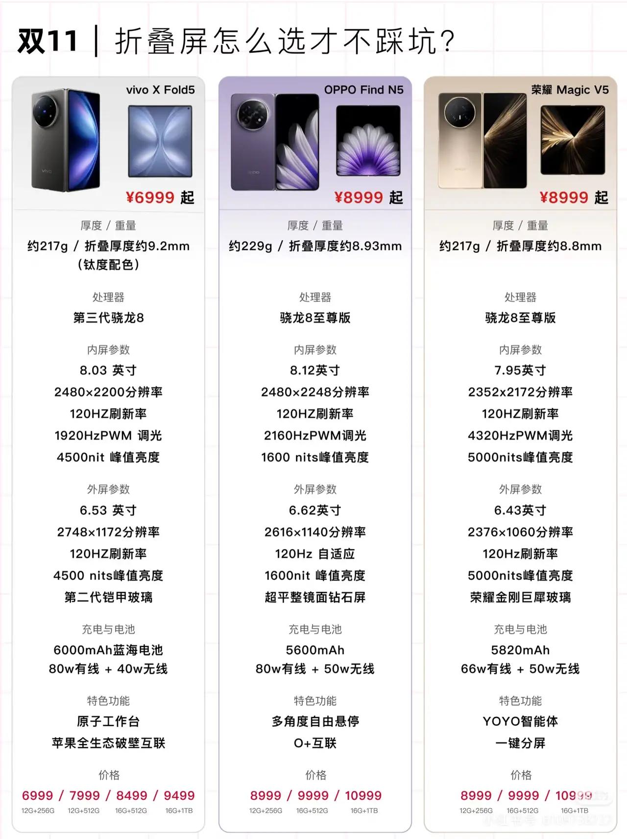 双十一想冲折叠屏？荣耀MagicV5真的香爆了！🔥📱8.8mm极致薄