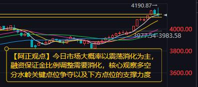 【1月15日A股盘前分析：今日市场大概率以震荡消化为主】昨日