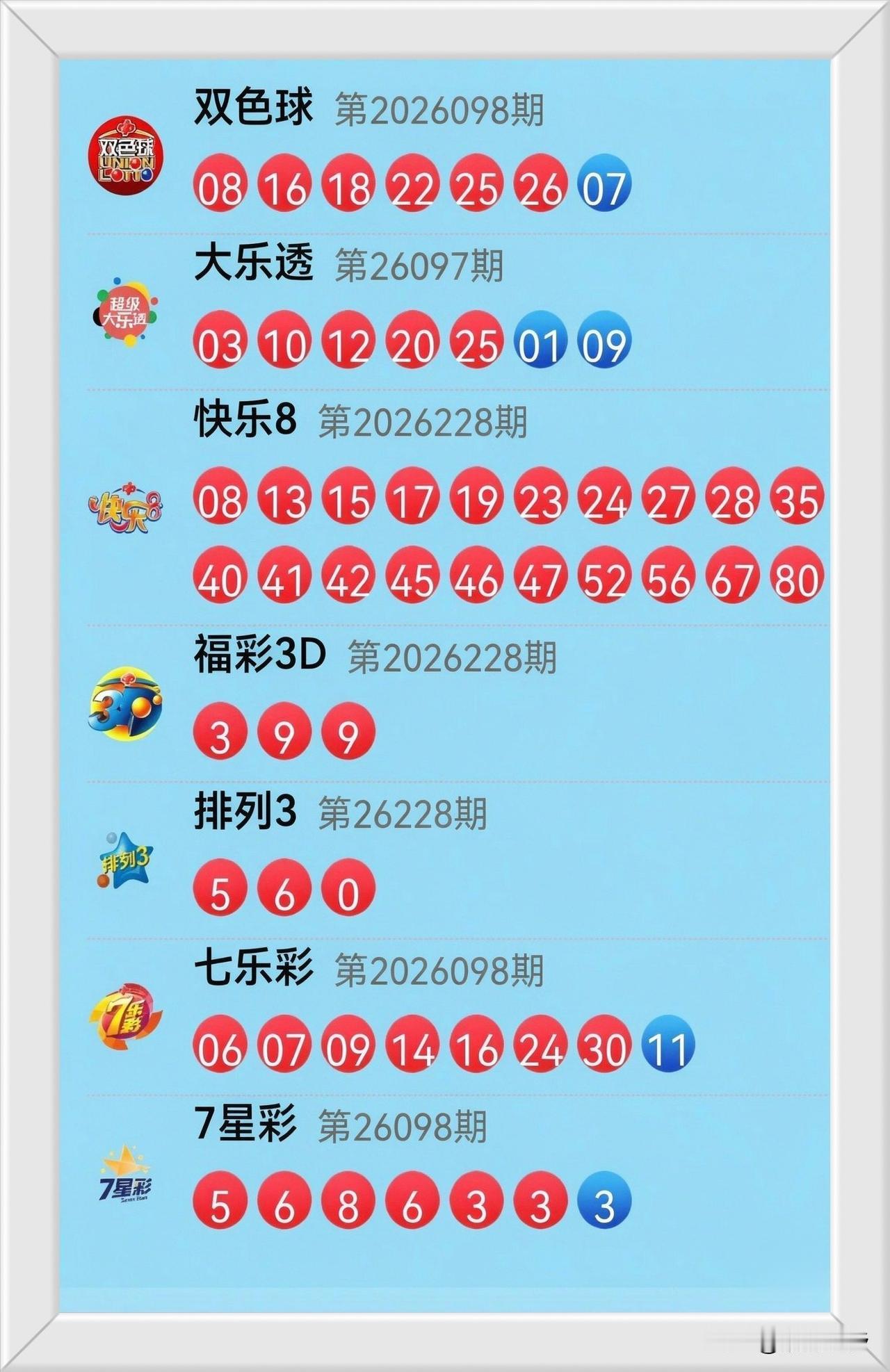 8月26日开奖信息：今晚开奖数据，是数学在掷骰子，也是熵增的浪漫。大乐透前区：0