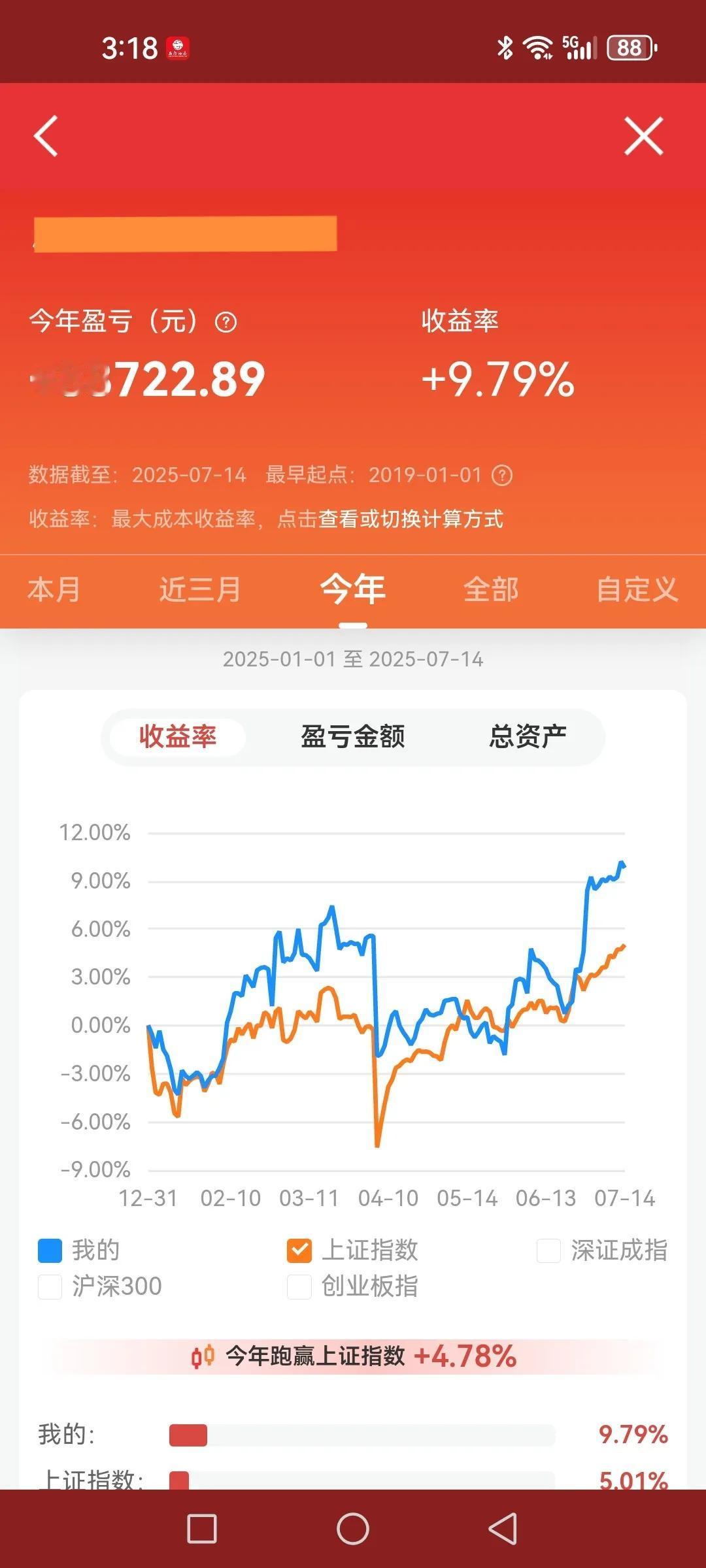 最近A股有点找不到北了，我也减仓休息一下，每天总是鸡肋行情不好做，等待下半年我心