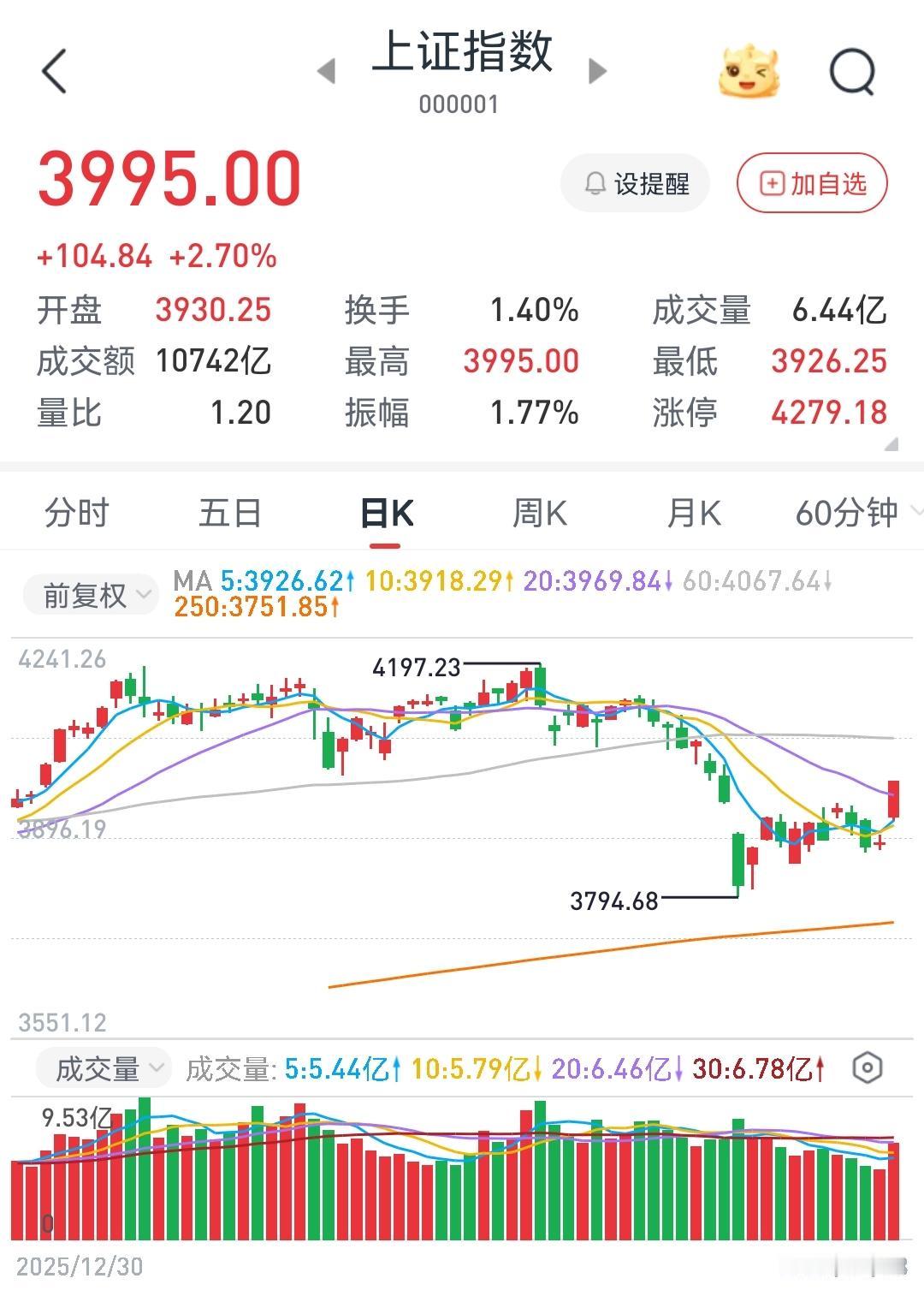 A股今年最悲观的时候过去了吗？只要大洋对岸那个老人不乱来，3月