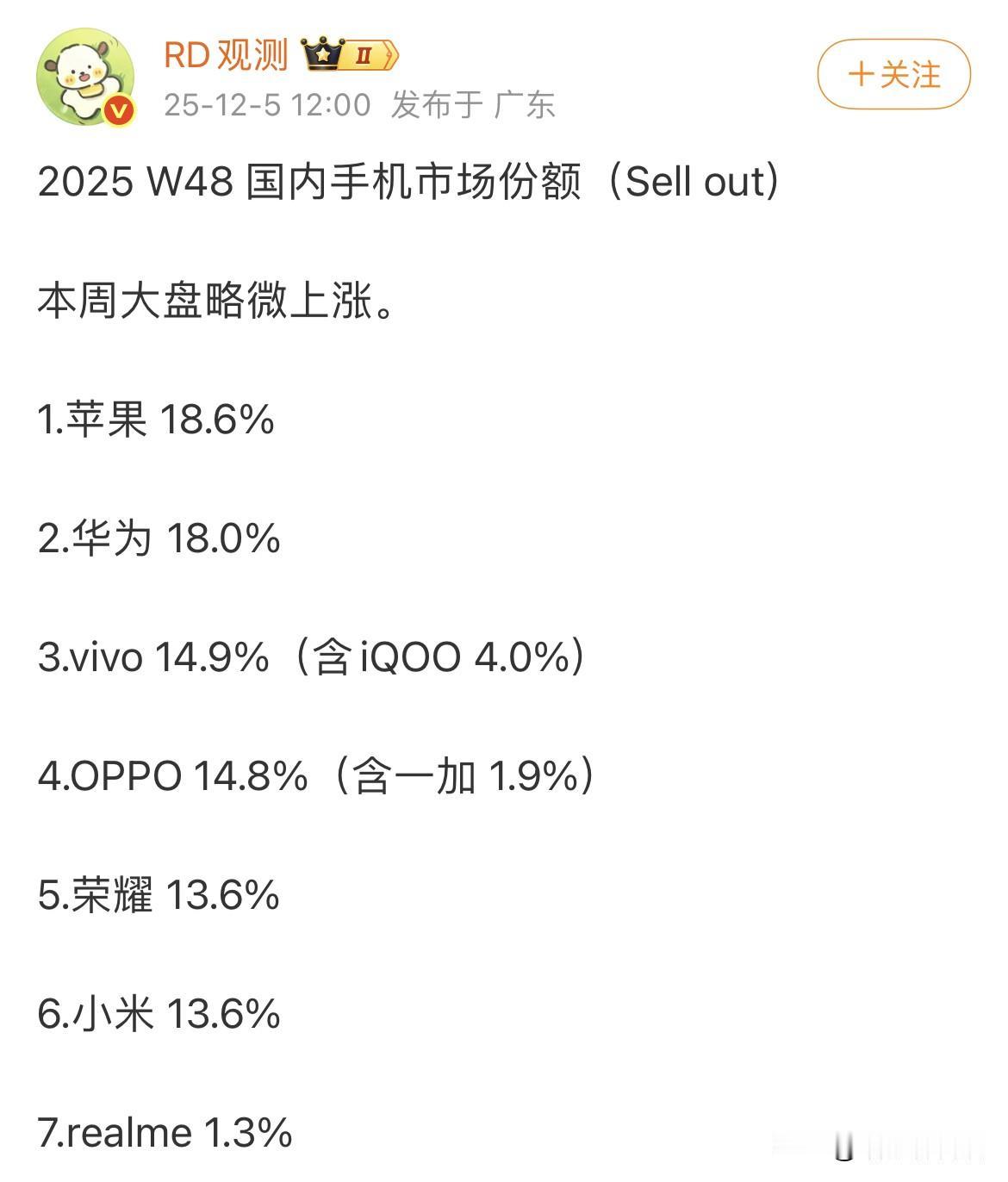 苹果这也太猛了吧！mate80系列首销居然也没超过...虽然知道ipho