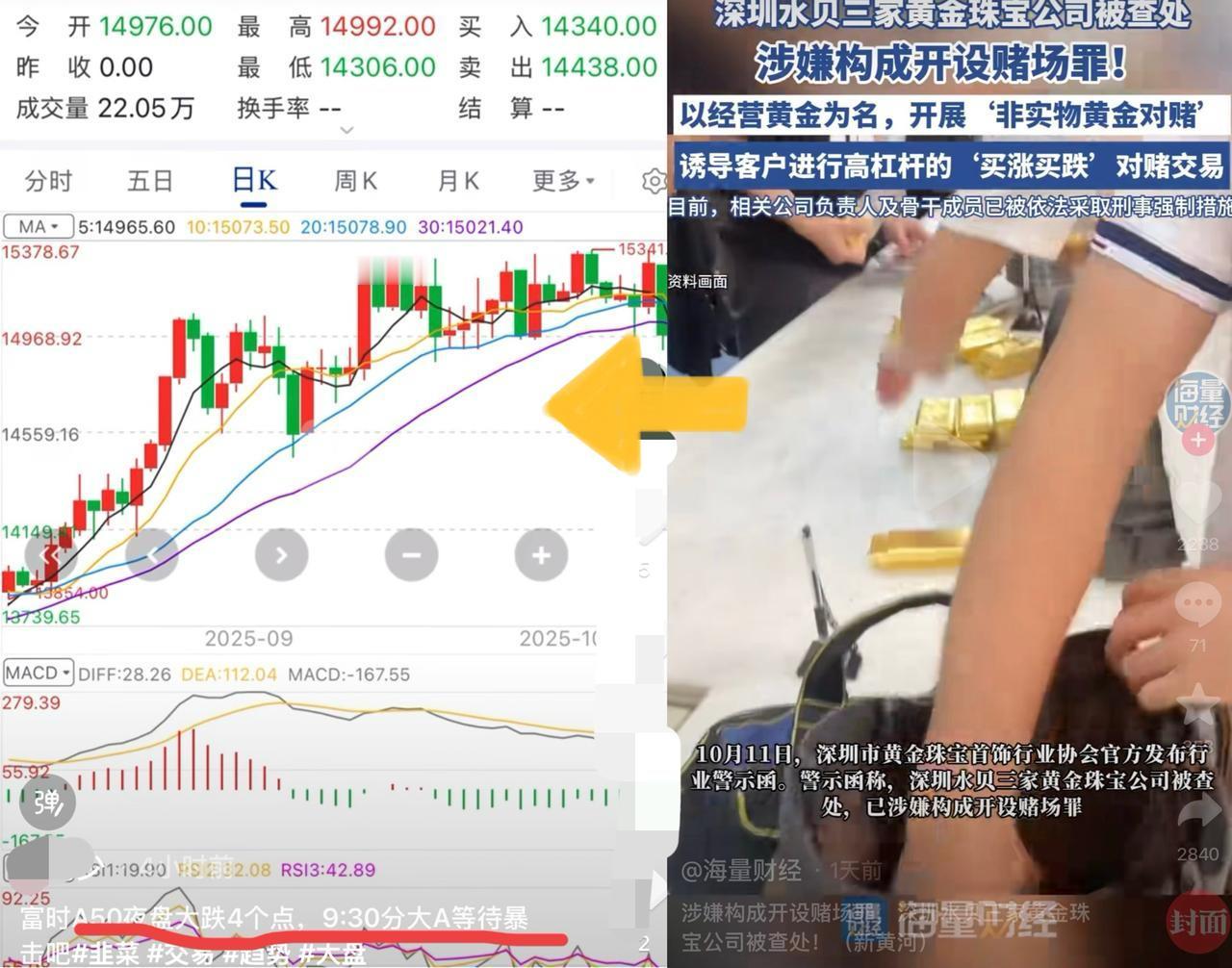 听说水贝那边，已经有人跑路了。就是那些做空黄金的，赌它涨到头了，结果被市场按在
