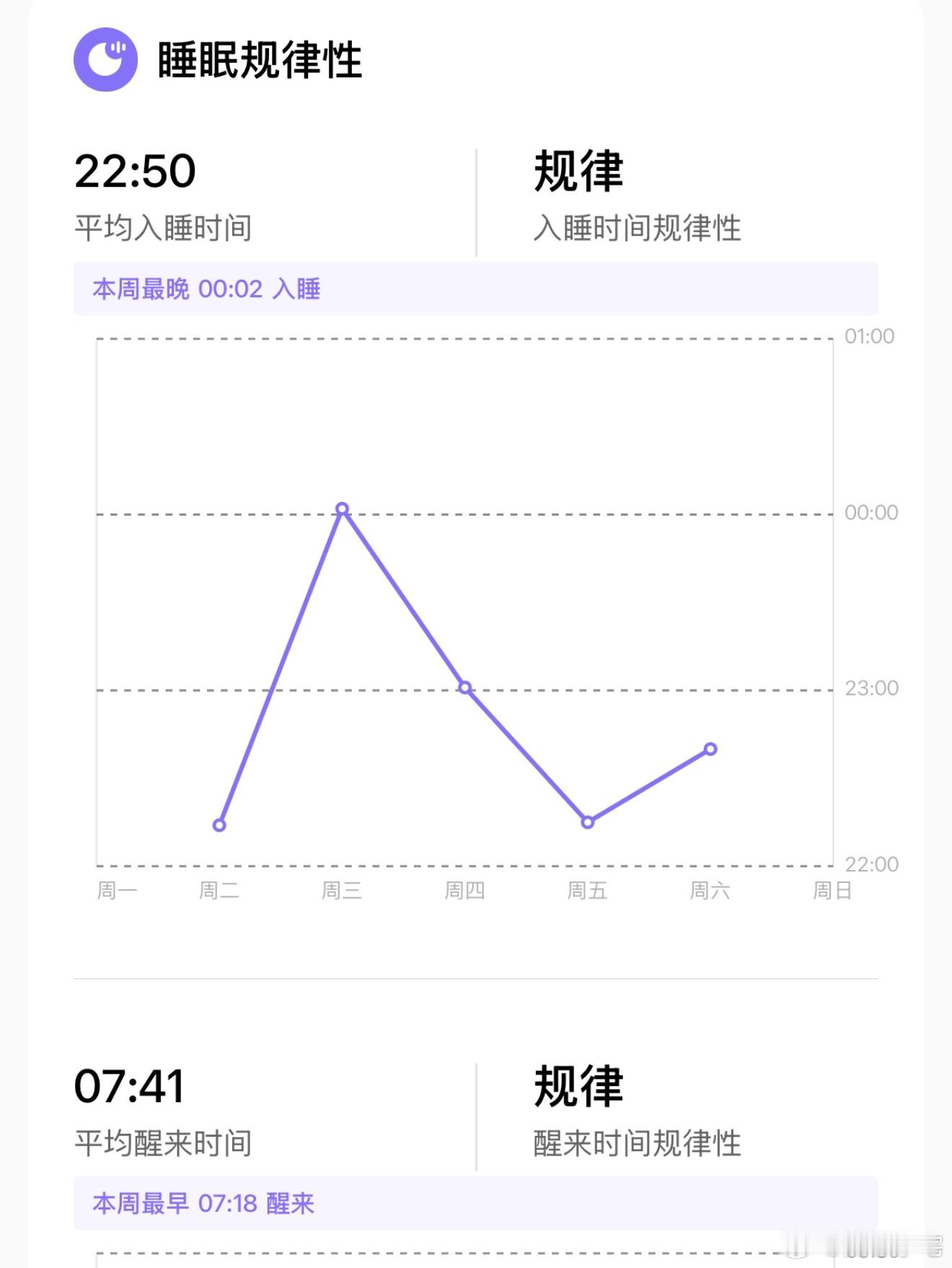 建议大家每天早睡1小时最近几天都是在十一点之前入睡的，其实也没感觉有什么不一样，
