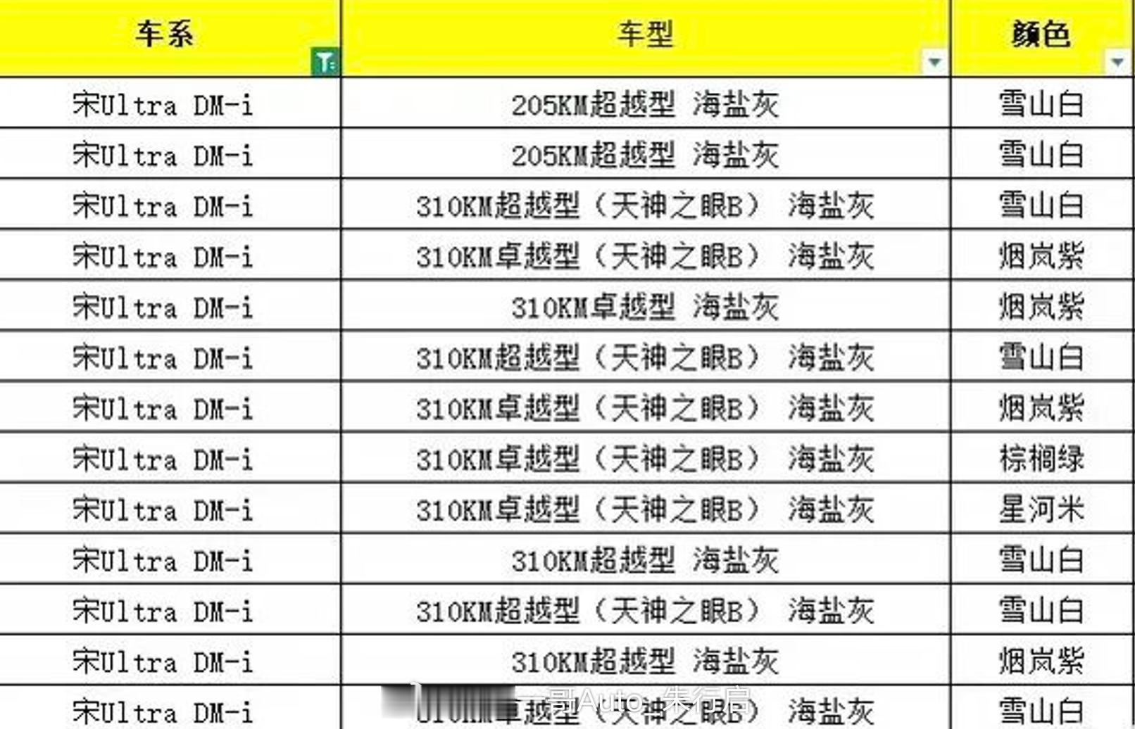 全新比亚迪宋UltraDM-i将于5月底上市目前实车已经到店新车提供5个版本配
