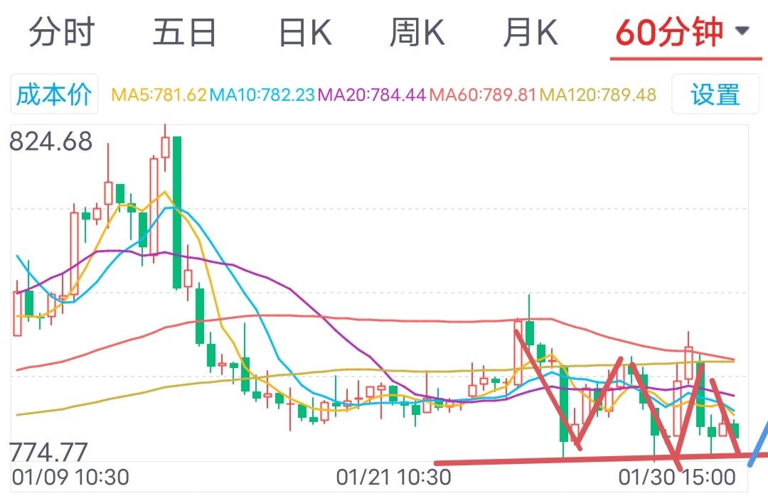 连续宽幅震荡，2月2日周一券商板块走势将如何演绎？上周五，券