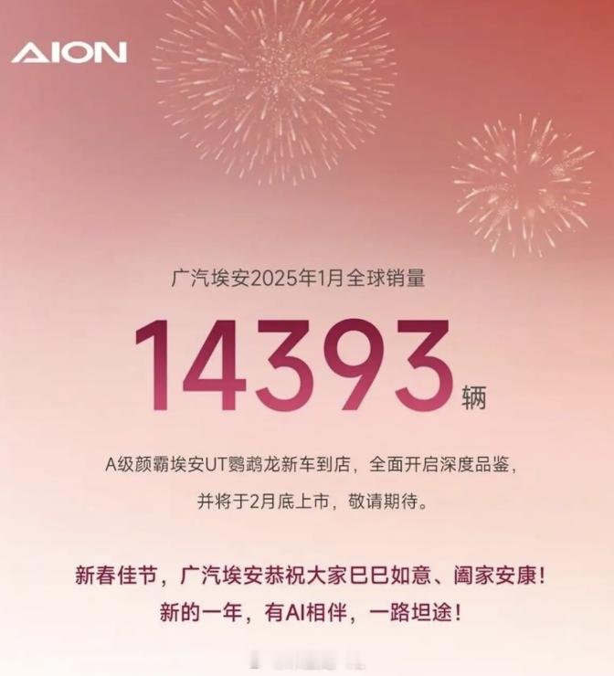 1月广汽埃安全球销量14393辆1月红旗销量43011辆，同比增长7.3%