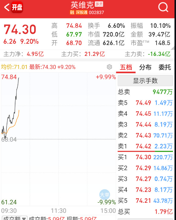 英维克带液冷回暖​​​