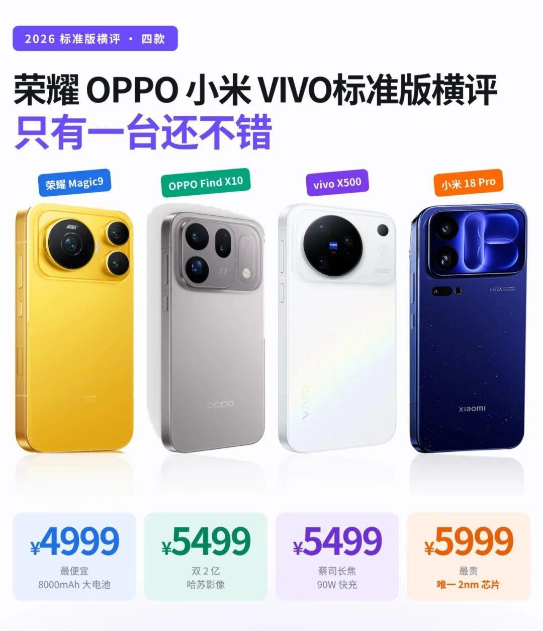 四台旗舰标准版横评我只敢推荐这一台九月那波发布会看完，四台旗舰标准版的价格