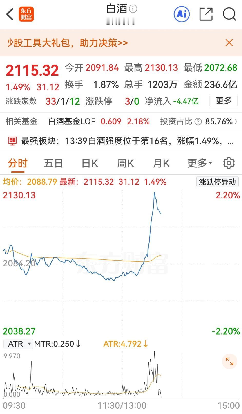 看来绝大多数都搞错了，以为某是来做大生意，但今天新登普遍大绿，白酒和猪肉倒是全面