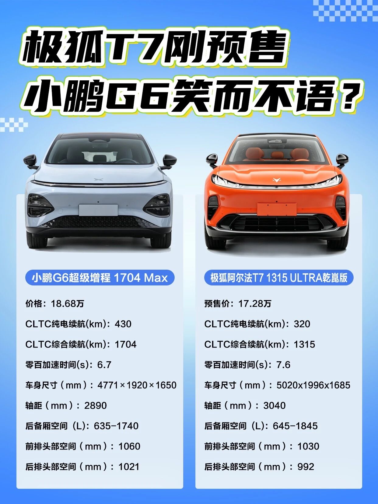 极狐T7刚预售，小鹏G6笑而不语？极狐阿尔法T7开启预售，直接对标市场热门的小鹏G6超级增程版本，两
