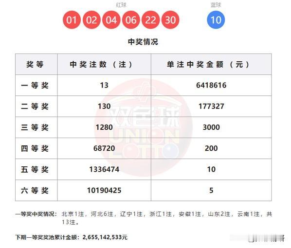 双色球第25149期开奖结果震撼揭晓！河北彩民或再现