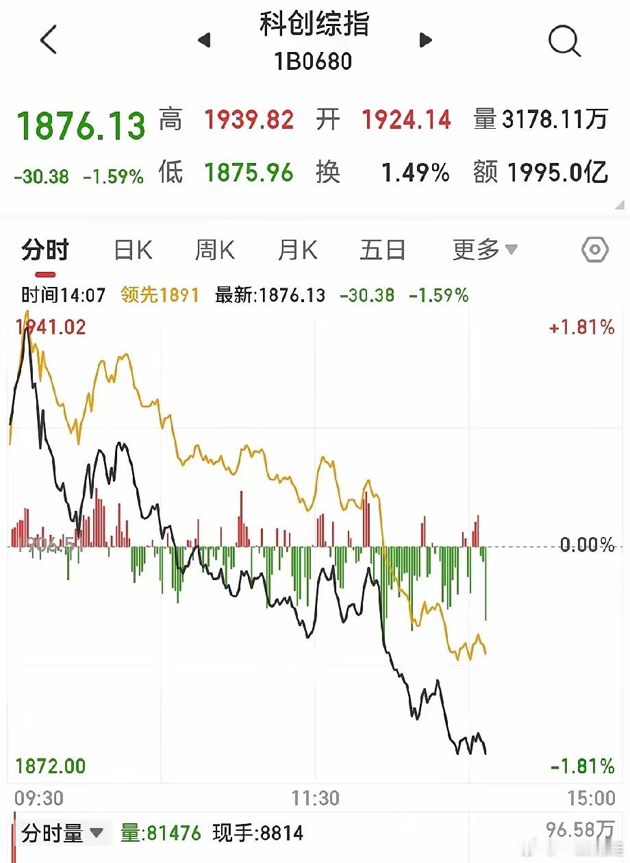 很多股民这样发出感慨，关掉股市吧，真的受不了了！关掉股市，大家把时间和精力都聚焦