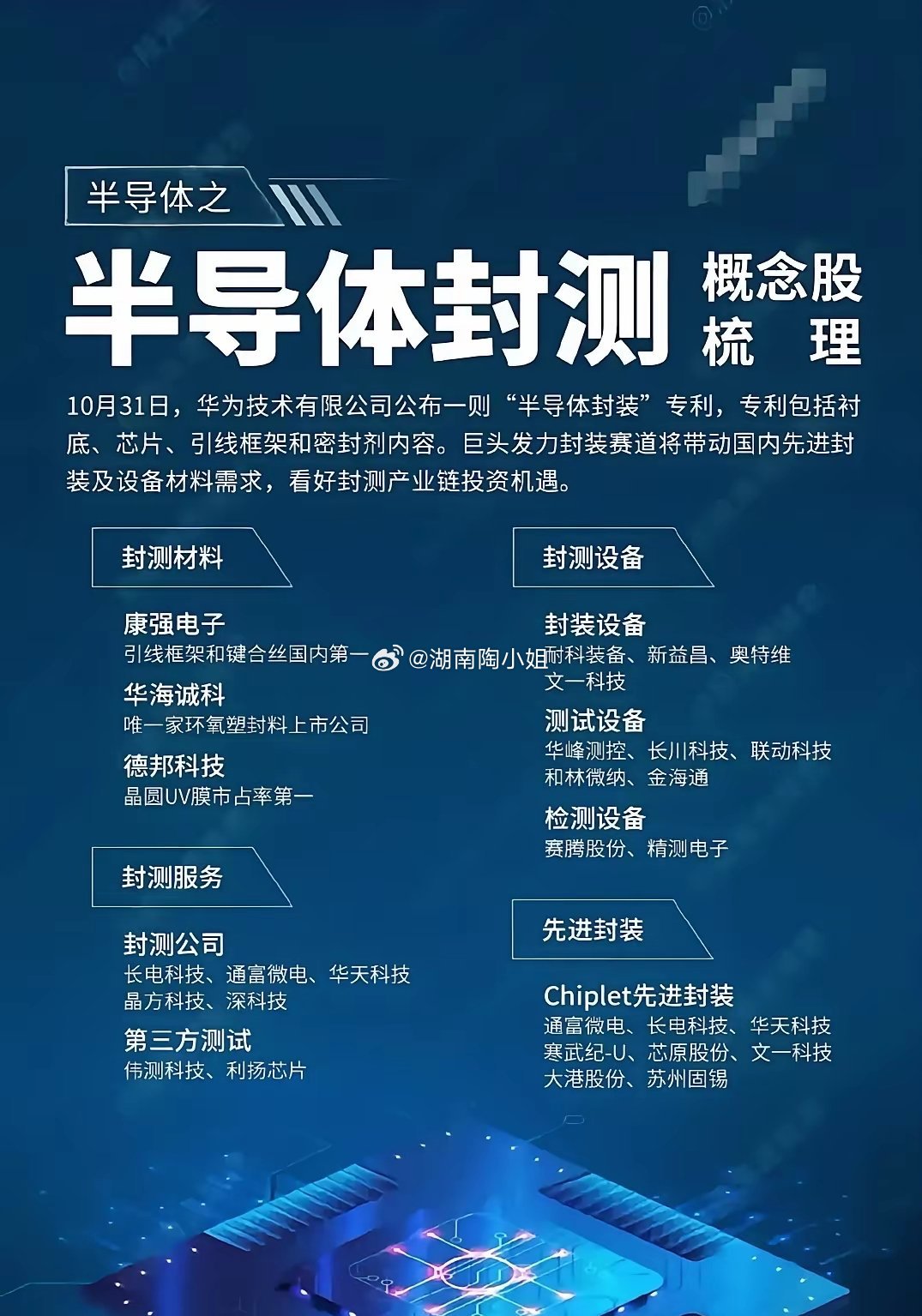 新年红包来了，华为昇腾＋半导体封测＋第三代半导体在半导体设备领域主要有：华大九天