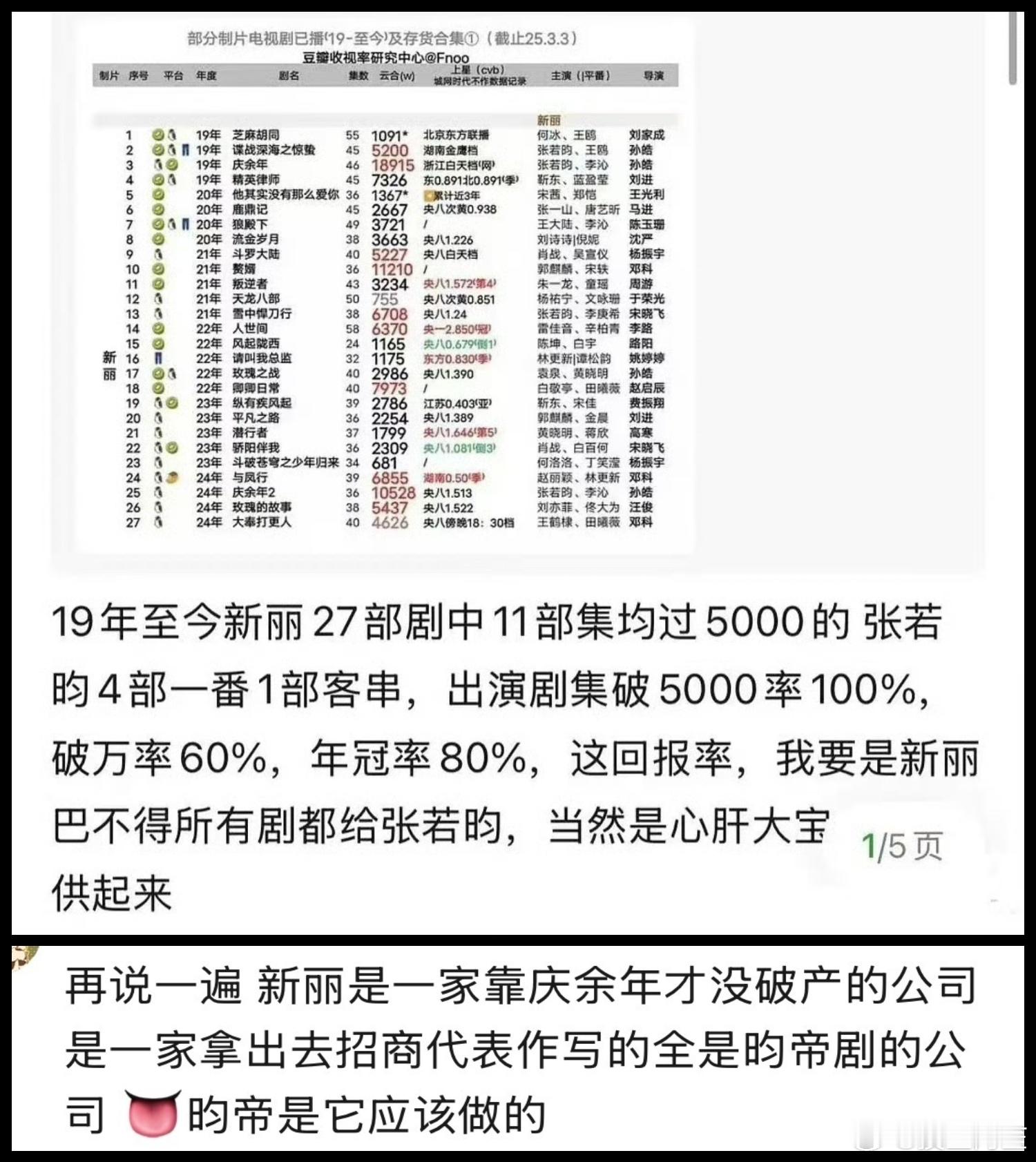 粉丝肯定都是要先吹对自家有利的啦，不过我的看法是，先开机进组再说[捂脸哭]​​​