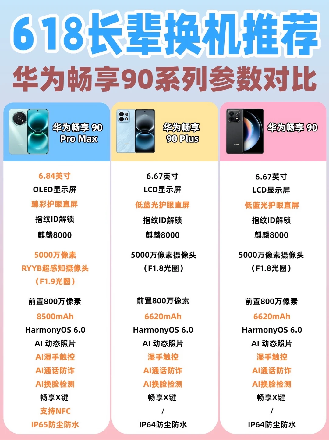 🔥618就它了，送给父母直夸好！